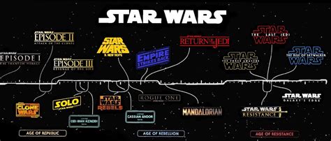 how long does star wars take